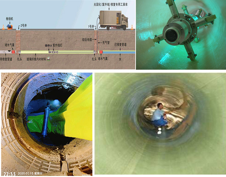 梅河口UV-CIPP内衬修复