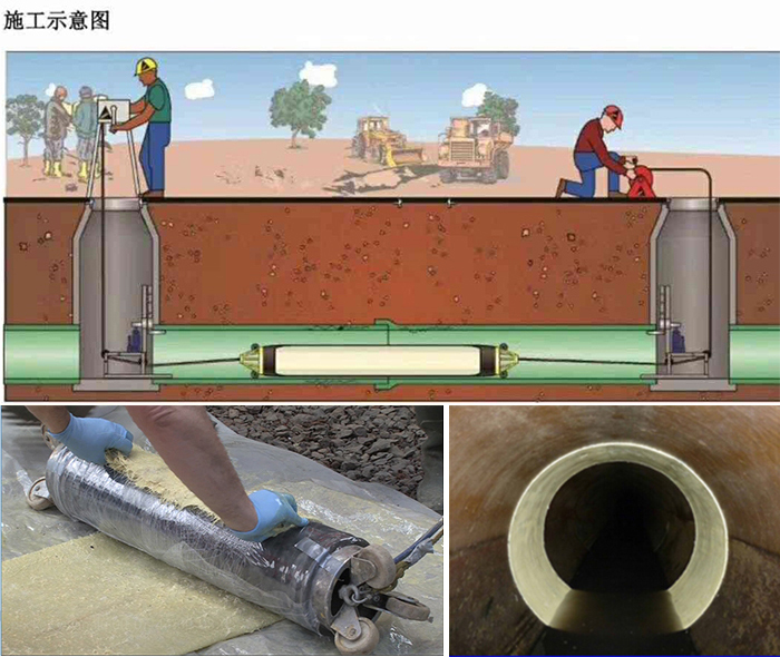 梅河口管道局部点状修复